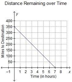 You have to hurry hurry asap plz plz plz the graph shows the relationship between the number of