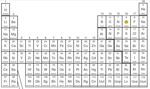Oxygen (o) is a gas found in the 16th column of the periodic table. what statement is true about oxy
