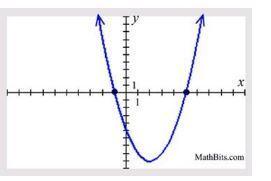 Asap ! which equation could be the equation of the graphed parabola? a y = -x² - 4x - 5 b y = x² -