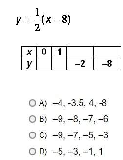 Complete the table from left to right for the following function.