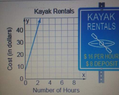 The line models the cost of renting a kayak. write an equation in slope-intercept form for the line,