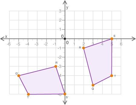 ~-50 points! -~- polygons qrst and q′r′s′t′ are shown on the following coordinate grid: what set o