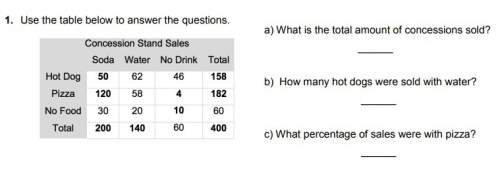 Use the table below to answer the questions. i just took a picture of the answer and stuff.