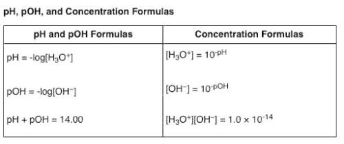 Asolution has a ph of 4.20. using the relationship between ph and poh, what is the concentration of