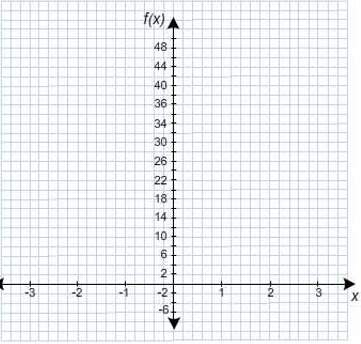 Algebra ii ? brainliest to correct answer i'd appreciate the , the graph is attached below and i