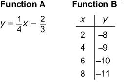 Use the two functions below to answer the question.which statement about the functions is true? sel