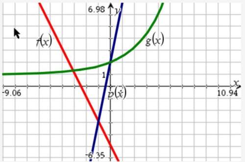 The graph shows the functions f(x), p(x), and g(x): see graph part a: what is the solution to the