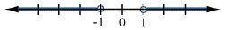 Need an answer ! will mark ! select the graph of the solution. click until the correct graph appe