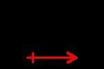 The arrow shows that the bond between the chlorine atom and the fluorine atom is the electrons in t