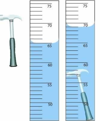 The toy hammer has a mass of 55 grams. calculate the density of the hammer by using the picture abov
