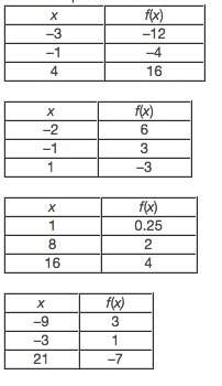 Which table represents a function with a greater rate of change than y = 3x?