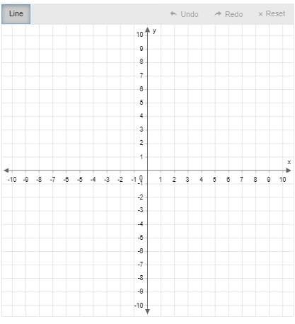 One of the tables shows a proportional relationship. use the points from this table to graph the lin