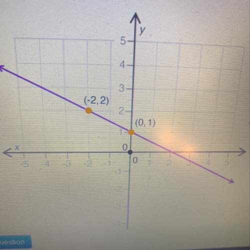 What is the slope of the line shown in the graph? a) -2 b) -1 c) -1/2 d) 1/2