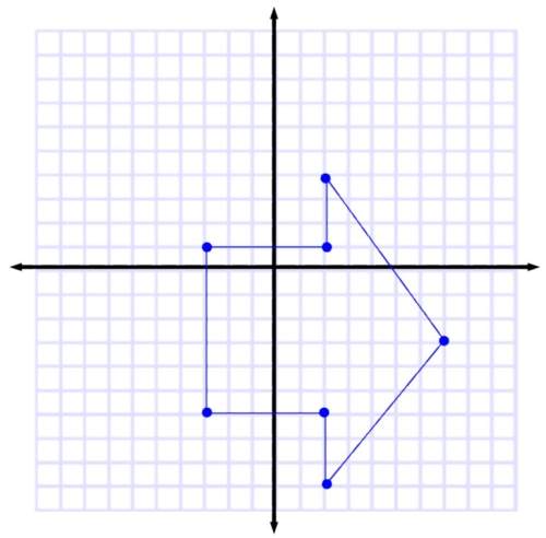 Use the graph to calculate the area of the arrow.
