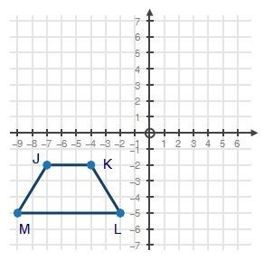 The following trapezoid jklm is translated by the rule (x - 2, y + 8). what are the coordinates for