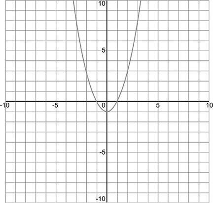 1-suppose the path of a baseball follows the path graphed by the quadratic function ƒ(d) = –0.6d2 +
