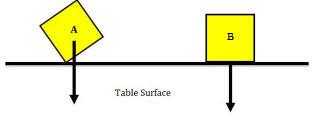 Which of the following boxes below represents a stable system? describe how a disturbance to this b