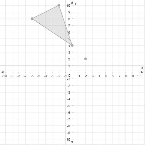 Graph the image of this figure after a dilation with a scale factor of 1/2 centered at the point (2,