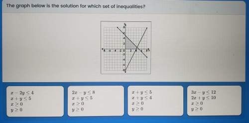 :( the graph below is the solution for which set of inequalities?