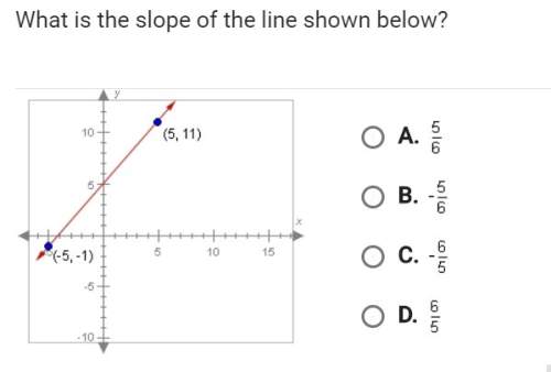 Plsss what is the slope of the line shown below?