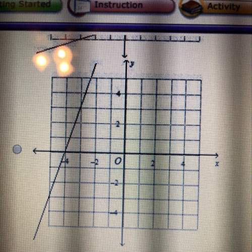 Graph the linear function in questions 5 and 6. y=1/3x-4 the pictures go in order from a to d&lt;