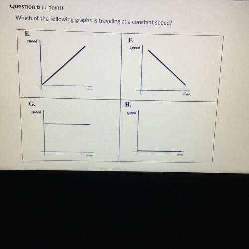 Ireally need on this a graph g b graph h c graph e d graph f