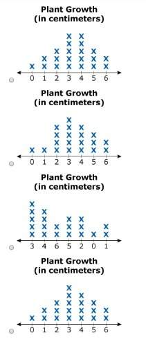 20 pts! claire wrote down the number of centimeters that each plant in her science experiment grew