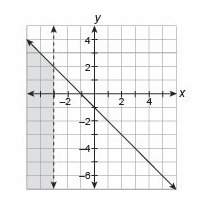 10 points ! &nbsp; select the system of linear inequalities whose solution is graphed. x &lt; –3;