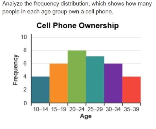 Based on the trend in the data, what is most likely the frequency of cell phone ownership among peop
