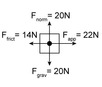 What is the net force on this object? 0 newtons 8 newtons 22 newtons 36 newtons