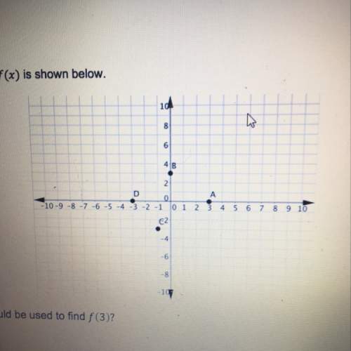 Which point can be used to find f(3)