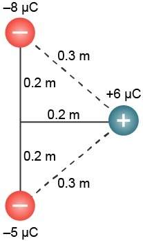 Three charges are arranged as shown in the diagram. the magnitude of the net electrical force acting