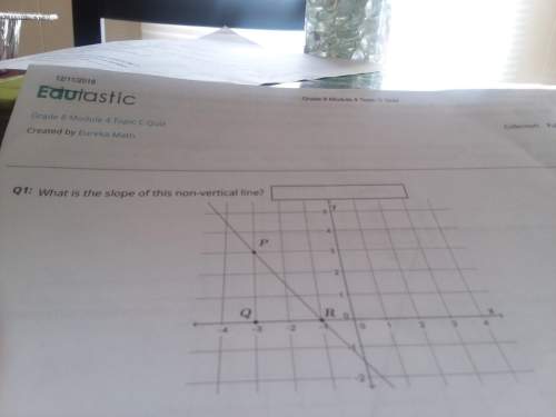 What is the slope of this non vertical line