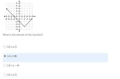 Is this answer correct? what is the domain of the function?