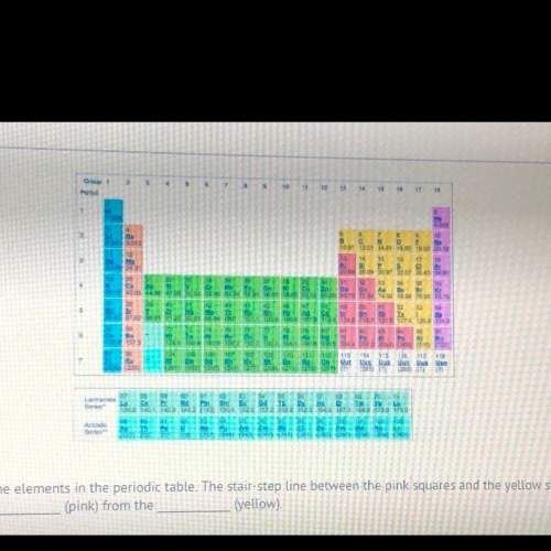 Consider all the elements in the periodic table. the stair-step line between the pink squares and th