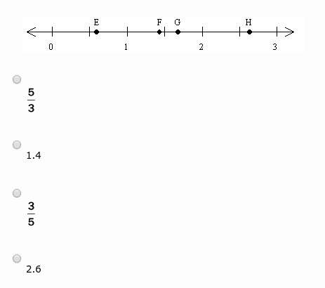 What is the value of point g on the number line?