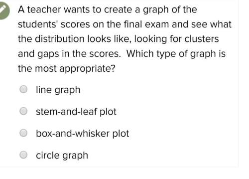 Which type of graph is most appropriate?