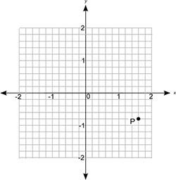 What are the coordinates of point p? (0.8, −0.4) (−0.8, 0.4) (1.6, −0.8) (−1.6, 0.8)