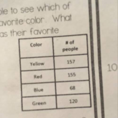 Raelyn served 500 people to see which of the following were their favorite color. what percentage ch