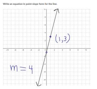 Can someone me write an equation in point-slope form for the line. y=mx+b