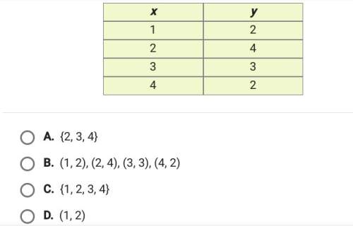 Answer quick, taking test rn. what is the domain of the function in this table?