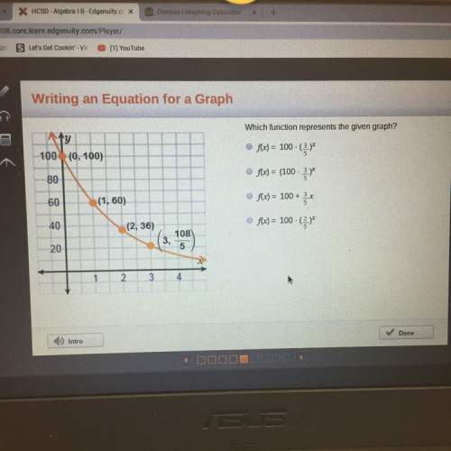 What is the function for the graph?