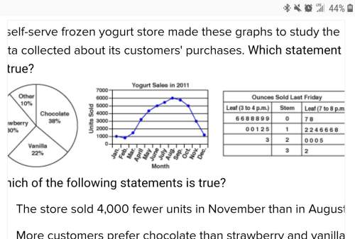 Which statement regarding the graph is true? which of the following statements is true? the store s