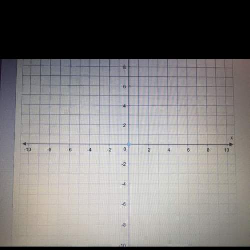 Use the line tool to graph the equation on the coordinate plane