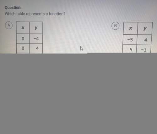 Could someone explain how this (c) was the correct answer? you