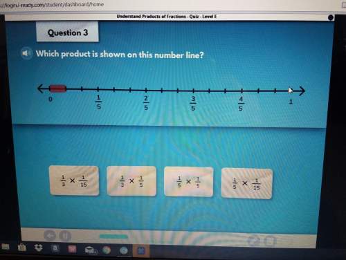 Which product is shown on this number line