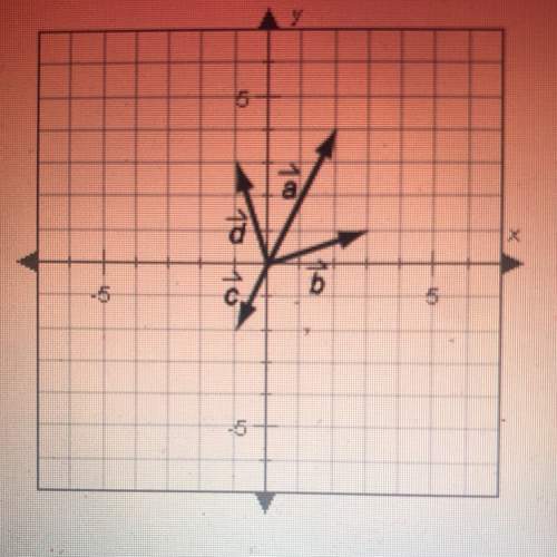 Which vector has an x-component with a length of 2? c b d a