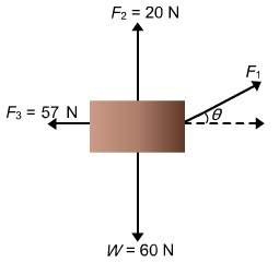 Consider the static equilibrium diagram here. what is the angle f1 must make with the horizontal? a