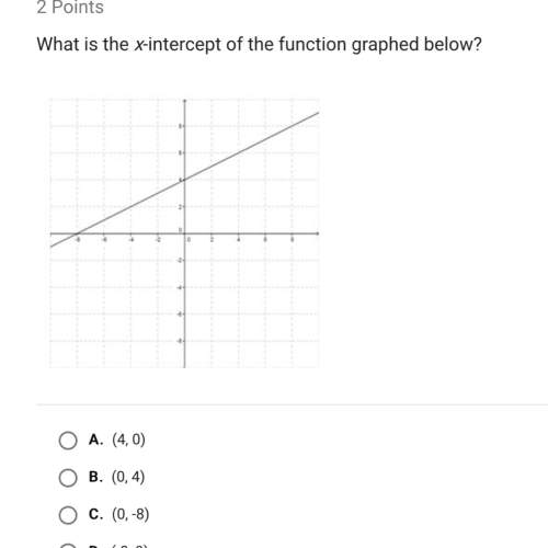What is the x-intercept of the function graphed below