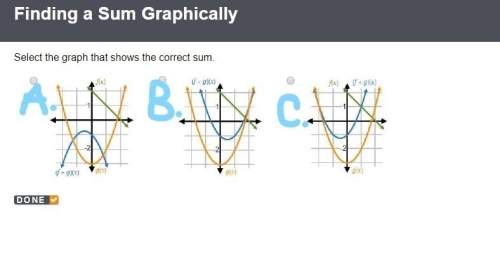 Choose the graph that shows the correct sum.